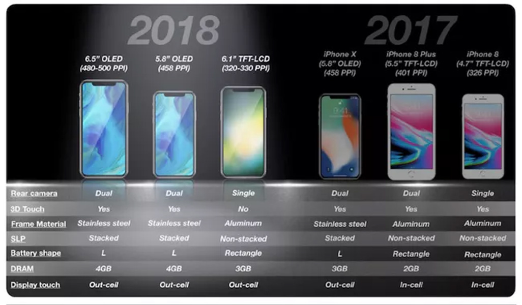 Cost of iPhone X Sales to Increase Prices of other Smartphones 