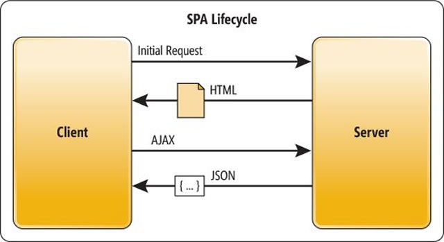 single web