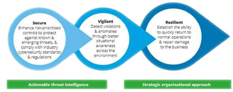 Importance of Data Breach Prevention