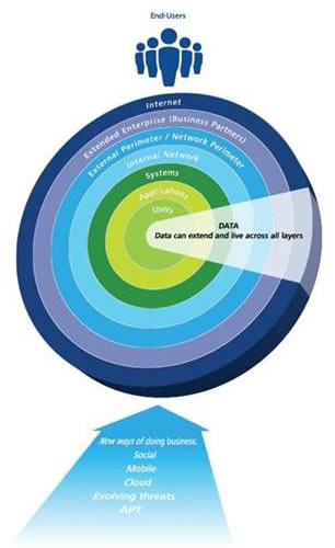 Importance of Data Breach Prevention